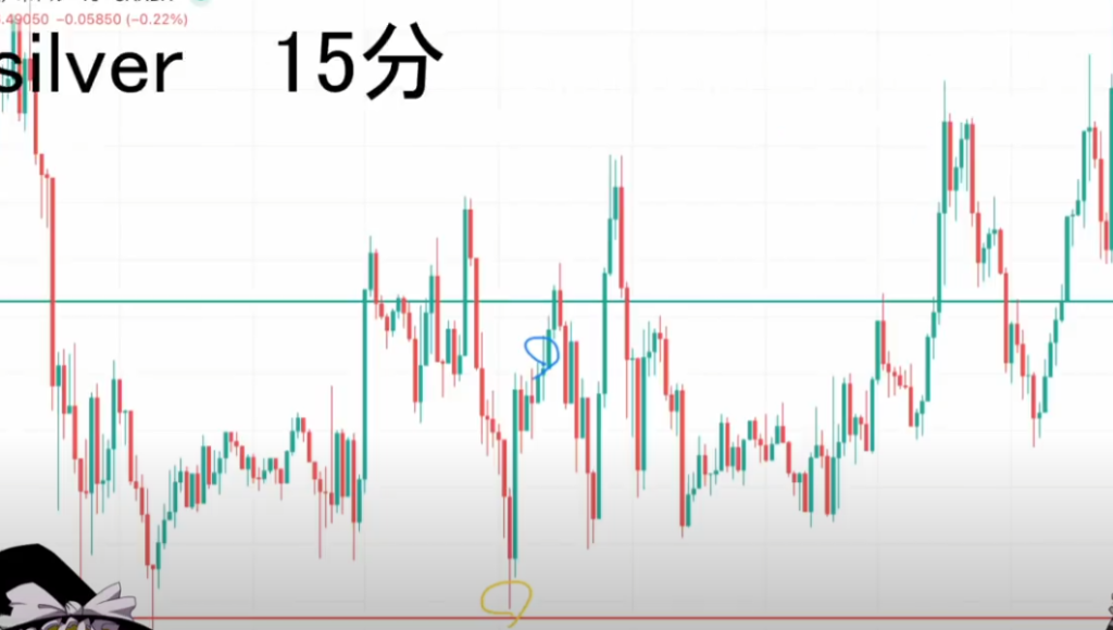 【ハイトレFX億トレーダーへの道さんに学ぶ】リアルトレード実況：第54話「シルバー」逆三尊・エリオット波動│まとめ