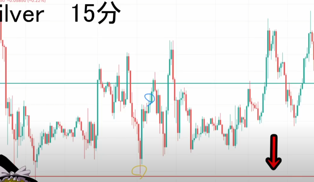 【ハイトレFX億トレーダーへの道さんに学ぶ】リアルトレード実況：第54話「シルバー」逆三尊・エリオット波動│まとめ