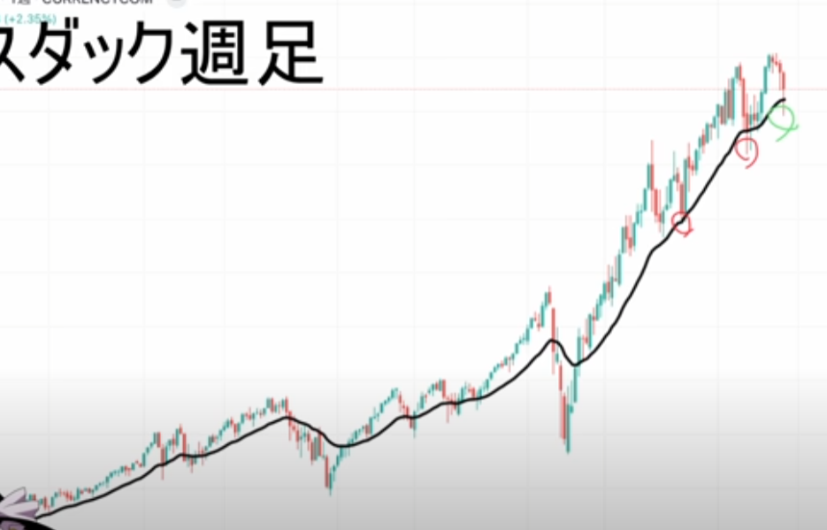 【ハイトレFX億トレーダーへの道さんに学ぶ】リアルトレード実況：第59話「US100-jun21（NASDAQ）」エリオット波動│まとめ