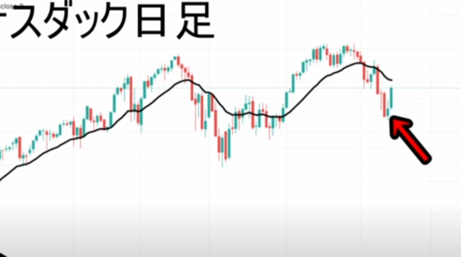 【ハイトレFX億トレーダーへの道さんに学ぶ】リアルトレード実況：第59話「US100-jun21（NASDAQ）」エリオット波動│まとめ