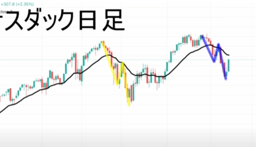 【ハイトレFX億トレーダーへの道さんに学ぶ】リアルトレード実況：第59話「US100-jun21（NASDAQ）」エリオット波動│まとめ