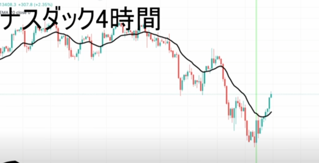 【ハイトレFX億トレーダーへの道さんに学ぶ】リアルトレード実況：第59話「US100-jun21（NASDAQ）」エリオット波動│まとめ