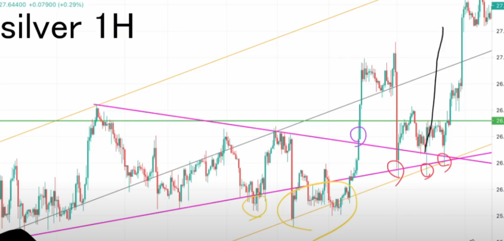 【ハイトレFX億トレーダーへの道さんに学ぶ】リアルトレード実況：第60話「シルバー」三角持ち合い│まとめ
