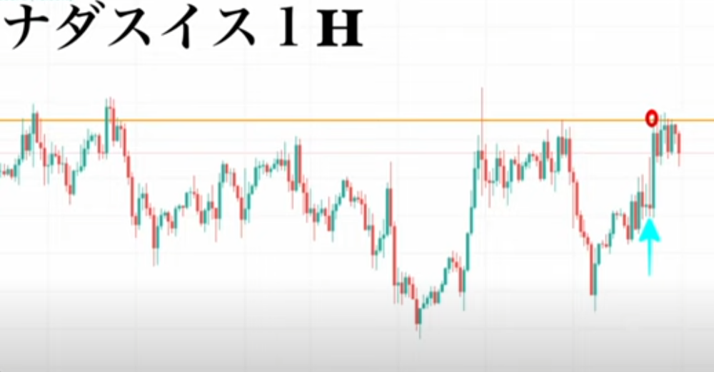 【ハイトレFX億トレーダーへの道さんに学ぶ】リアルトレード実況：第70話「カナダスイス」スキャルピング、ダブルボトム│まとめ