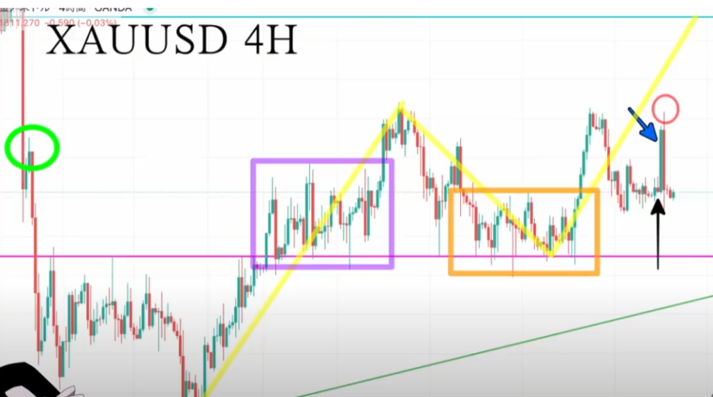 【ハイトレFX億トレーダーへの道さんに学ぶ】リアルトレード実況：第76話「ゴールド」ピラミッティング・エリオット波動・横軸調整│まとめ