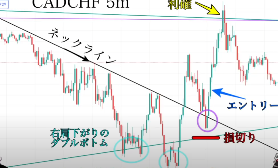 【ハイトレFX億トレーダーへの道さんに学ぶ】リアルトレード実況：第103話「カナダスイス」エリオット波動・三角持ち合い│まとめ